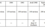 Le PSU dans la Somme (1960-1974) : un milieu partisan
