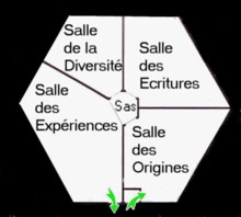 Plan de l'exposition