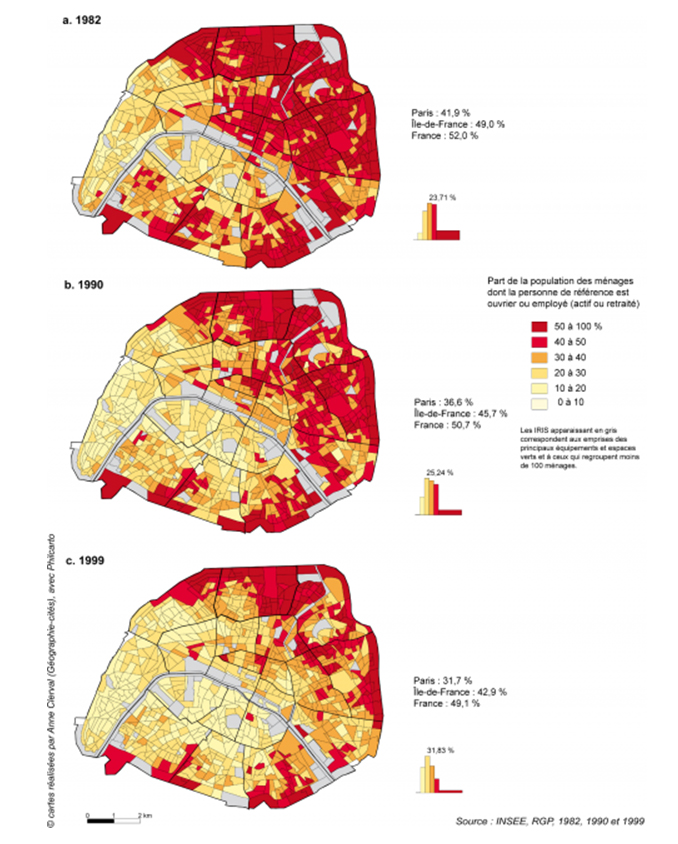 Figure 2 : Le recul des classes populaires dans Paris