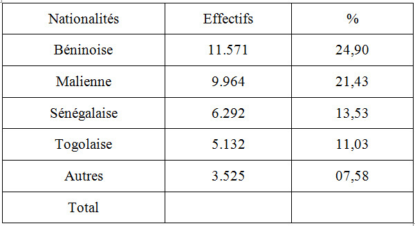 La problématique du travail des enfants, Paulin Kialo