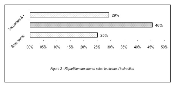 Statut sociodémographique de la mère et anémie ferriprive chez les enfants de moins de trois ans au Cameroun