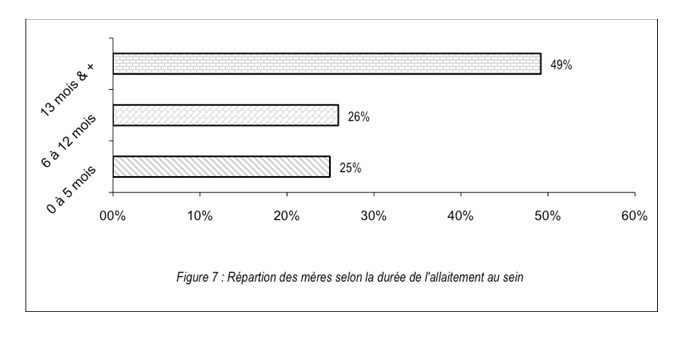 Statut sociodémographique de la mère et anémie ferriprive chez les enfants de moins de trois ans au Cameroun