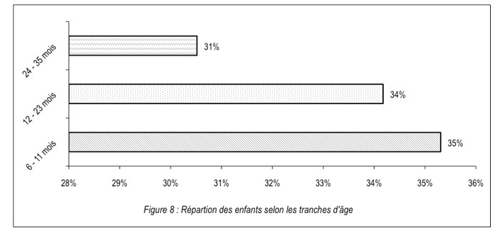 Statut sociodémographique de la mère et anémie ferriprive chez les enfants de moins de trois ans au Cameroun
