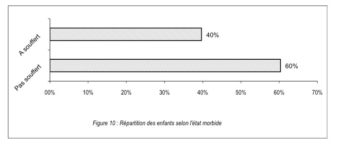 Statut sociodémographique de la mère et anémie ferriprive chez les enfants de moins de trois ans au Cameroun