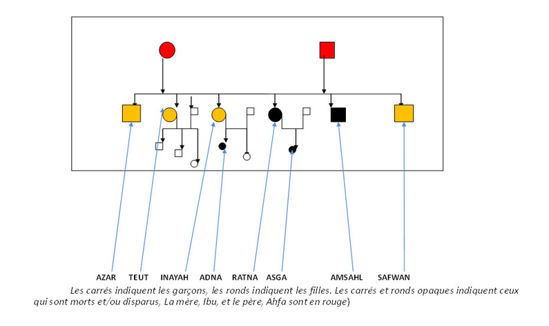 Familles dans la tourmente : Gaza, Freetown, Banda Aceh