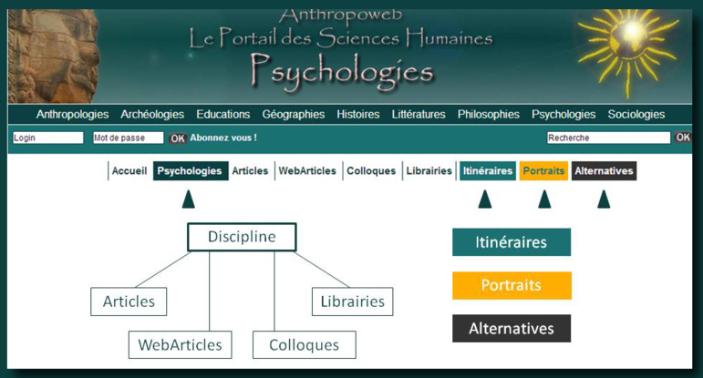 La version 2 d'Anthropoweb est ouverte !