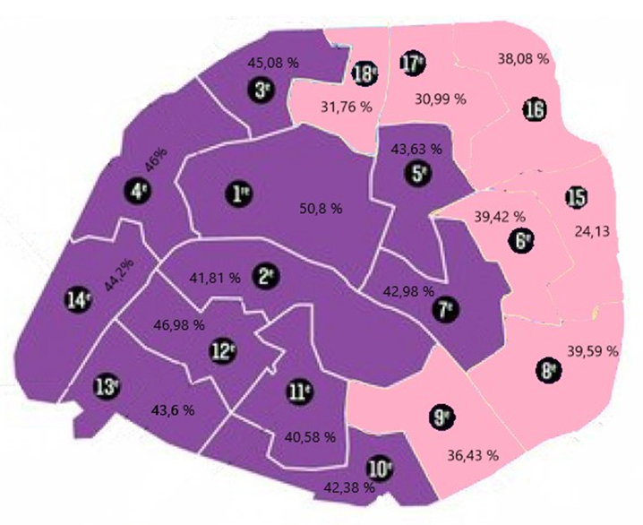 Figure 6 : Le vote pro Macron reflet  de la gentrification parsienne