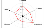 Figure 3 : Diagramme de criticité